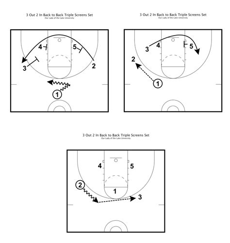 Basketball Drills Setting Screens at Shirley Pearson blog