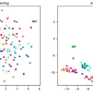 Vector Embedding Visualization 的图像结果