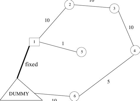 Image result for Optimal Solution Equation