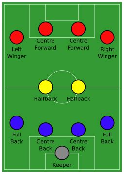 Formation Association Football 的图像结果