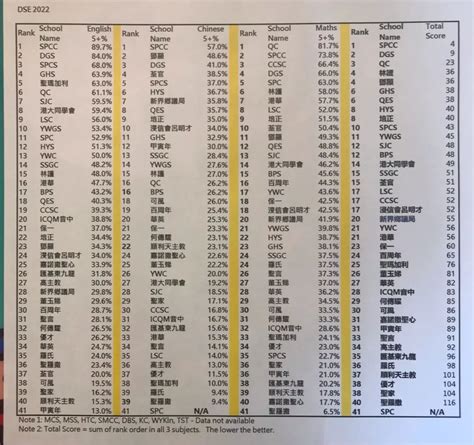 香港公立中学有哪些-2020年香港中学排名前十 - 美国留学百事通