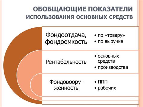 Экономика инженерной деятельности. Экономические цели предприятия ...