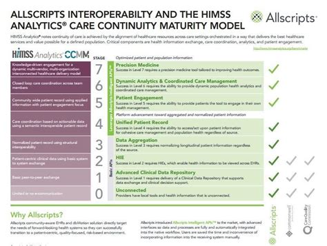 Allscripts Basic 的图像结果