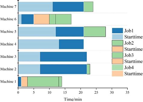 Scheduling Program 的图像结果