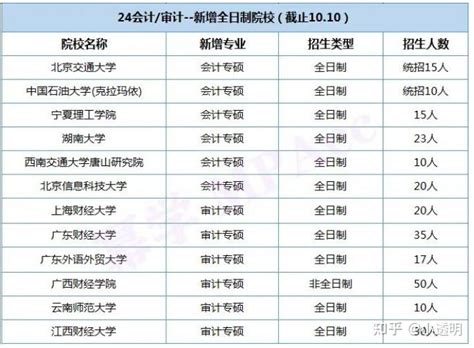 北京MBA院校报考难度排名 - 知乎