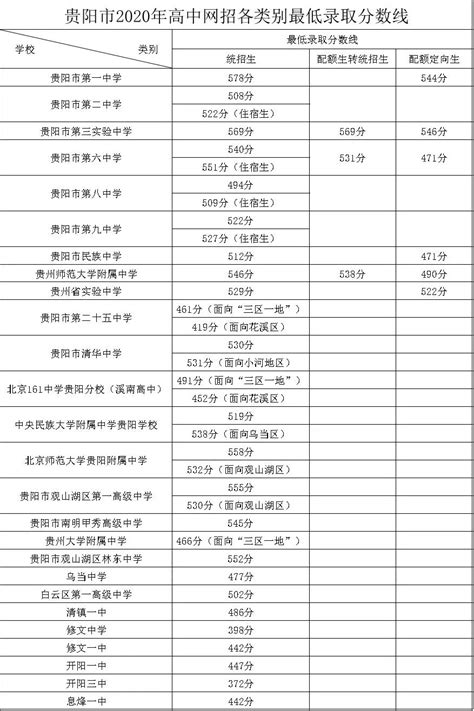 贵阳市教育局官网中考查分网站（附出分时间）- 本地宝
