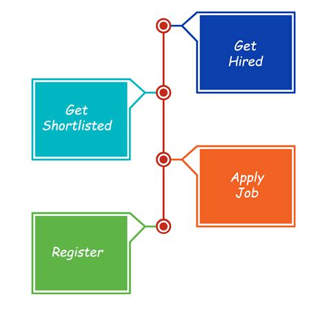 JobSeekerZoneRagistration