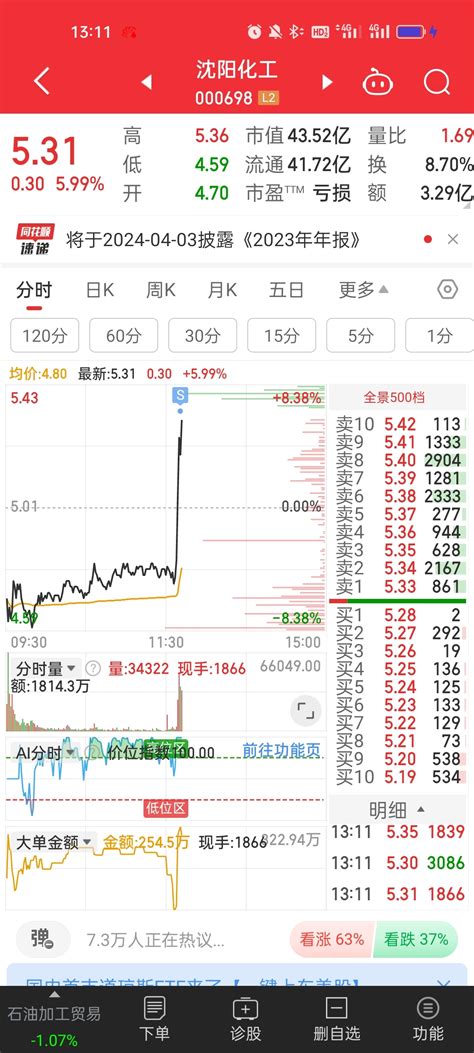 谢谢哥把我洗出来了后面的肉给你们吃了_沈阳化工(000698)股吧_东方财富网股吧