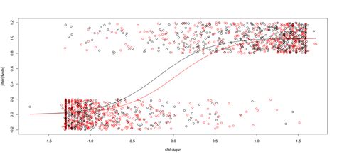 The formula interface for model specification in R