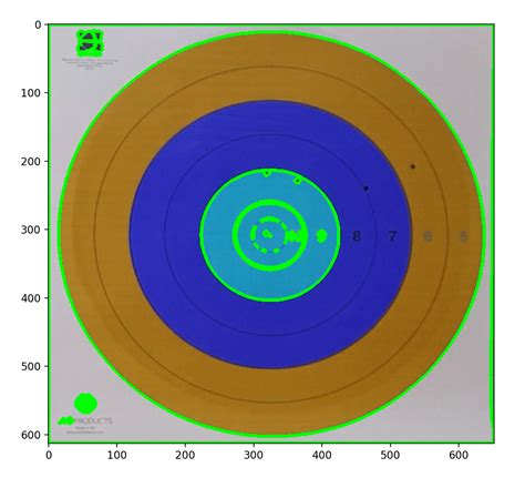 Image result for OpenCV Python Scaling Contours