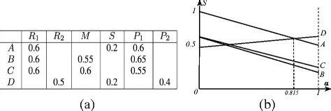 Problem Partially Resolved 的图像结果
