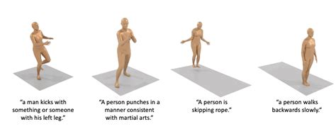 Human Motion Diffusion Model 的图像结果
