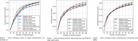 Image result for Active Learning Model