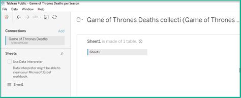 Image result for Dendrogram Template
