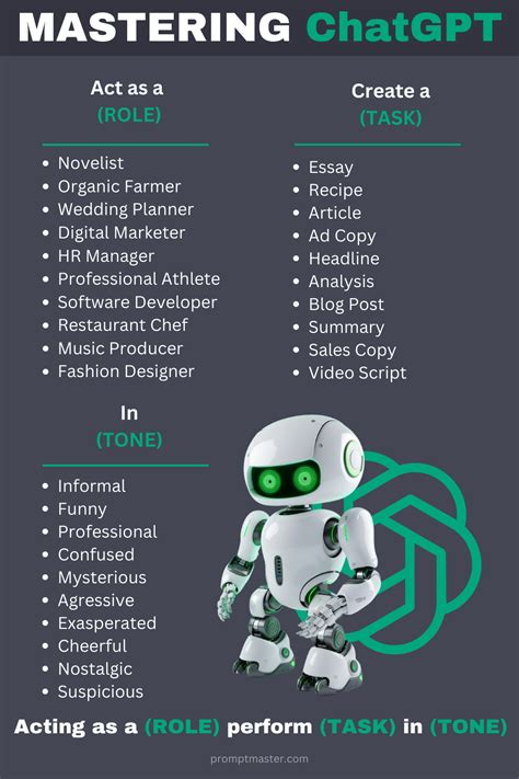 Chat GPT Cheat Sheet 的图像结果