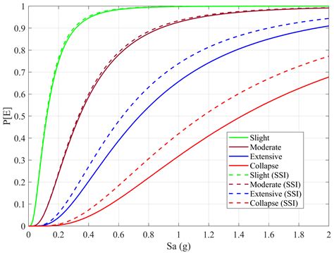 Seismic Fragility of Aging Elevated Water Tank with Smooth Bars ...