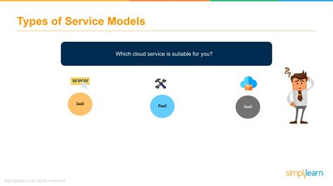 Learning Cloud Computing 的图像结果