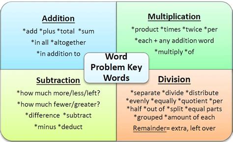 Math Tutorial 的图像结果