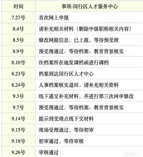 上海人才引进落户细则，2022上海市引进人才申办本市常住户口（政策原文）-积分落户服务站 - 积分落户服务站