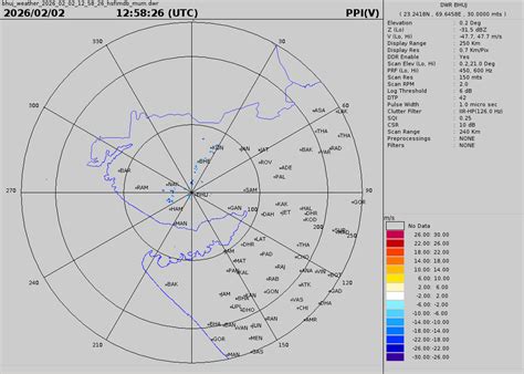 RADAR SERVICES | India Meteorological Department