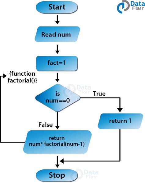 Image result for JavaScript Function and Procedure