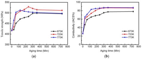 Precipitation, Recrystallization, and Evolution of Annealing Twins in a ...