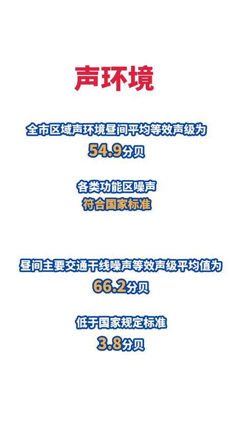 回顾2022，芜湖这份“成绩单”很亮眼！_腾讯新闻