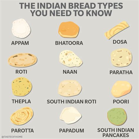 The Indian Bread Types You Need to Know | Naan, Roti and Beyond