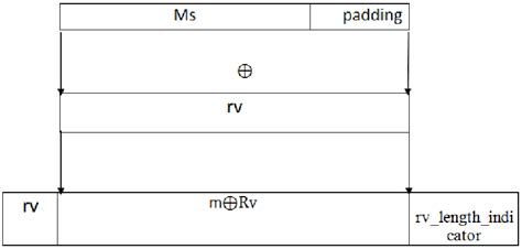 Image result for Randomizing Host Order