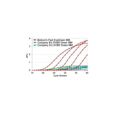 Buy 31000 - EvaGreen Dye, 20X in Water - EvaGreen Dye and qPCR Master ...