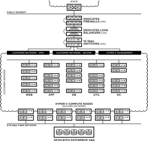 Image result for Hyper-V Structure