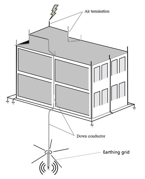 Lightning Protection System Down Conductor 的图像结果