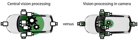 Image result for Computer Vision Adas