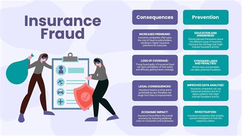 Insurance Fraud Examples 的图像结果
