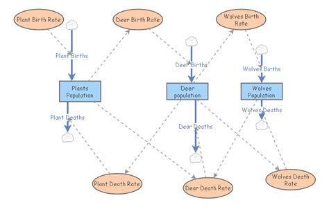 Ecosystem Graph 的图像结果