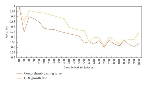 Algorithm Visualization Aco 的图像结果