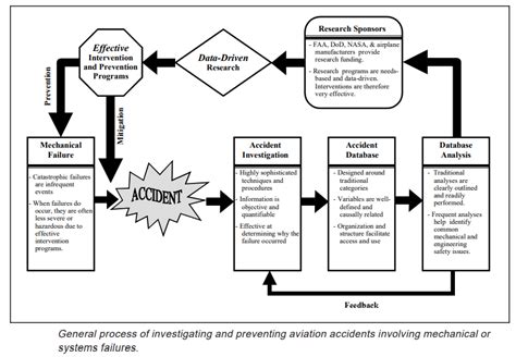 Image result for Aviation Troubleshooting Guide