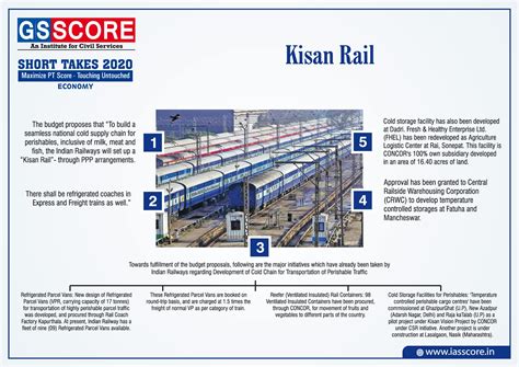 GS Score Target Prelims(PT) IAS UPSC in 100 Days: Day 59 Economy ...