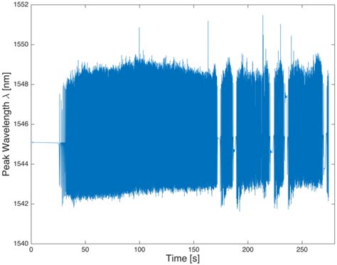 A Multisensing Setup for the Intelligent Tire Monitoring
