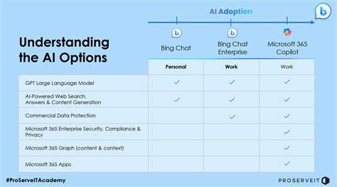 Bing Chat Enterprise 的图像结果