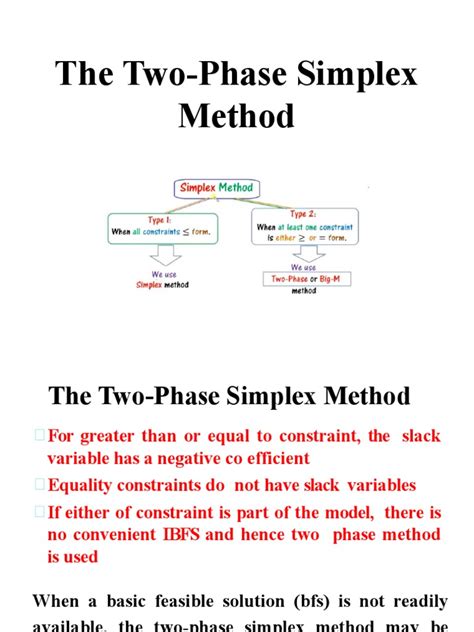 Two-Phase Method Problems 的图像结果