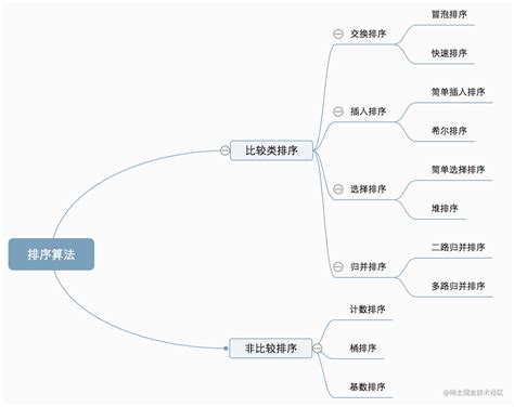 Comparing Time Complexity Sorting Algorithm Animation 的图像结果