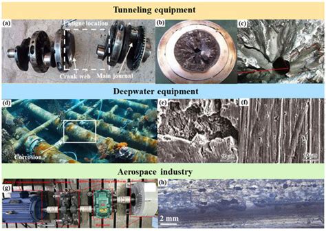 Surface Modification of Equipment Under Extreme Conditions by Laser ...