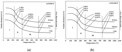 Utilization of Silicon Carbide Sludge as Metakaolin-Based Geopolymer ...