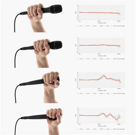 🎤 Proper hand placement on a vocal mic 📷 instagr.am/dpa_microphones ️ ...