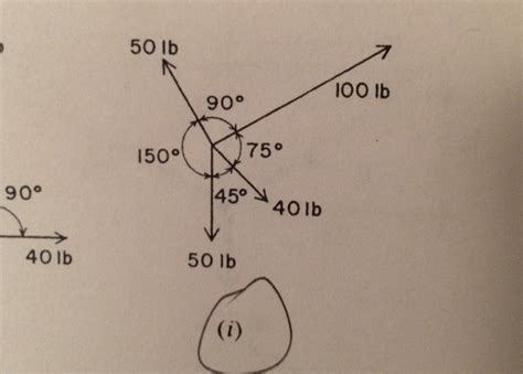 Image result for Resultant Force Graphical Method