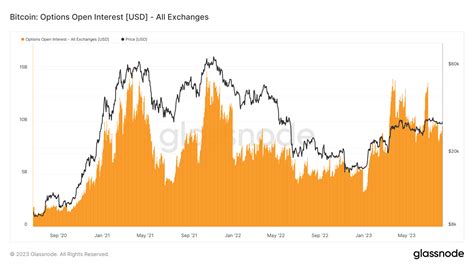 Bitcoin Options Explained 的图像结果
