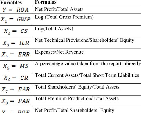 Image result for Formulas and Variables
