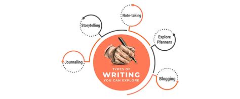 The Magical Benefits Of Writing Things Down - Oswal Publishers