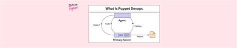 Image result for Puppet Examples DevOps